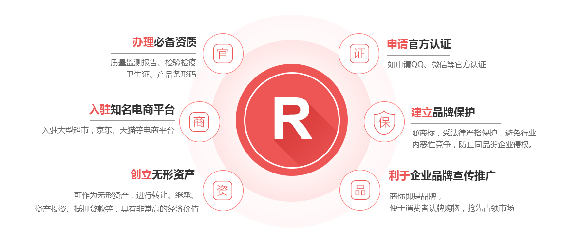 定边商标注册的作用